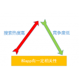 岚山老朱SEO:做SEO该如何选择关键词