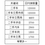 岚山老狼SEO:通过关键词找规律拟定百万流量SEO策略