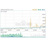 岚山子辛SEO:网站如何做关键词优化
