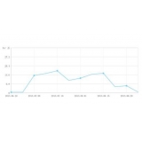 岚山大量垃圾外链对网站排名有影响吗