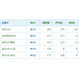 岚山高指数关键词一定获得流量多吗