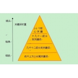岚山网站整体关键词如何布局