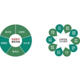 岚山SEO关键词排名为何越来越难做了