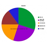 岚山搜道:怎么做seo外链