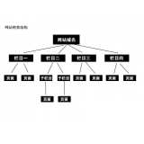 岚山如果操作高指数关键词呢？